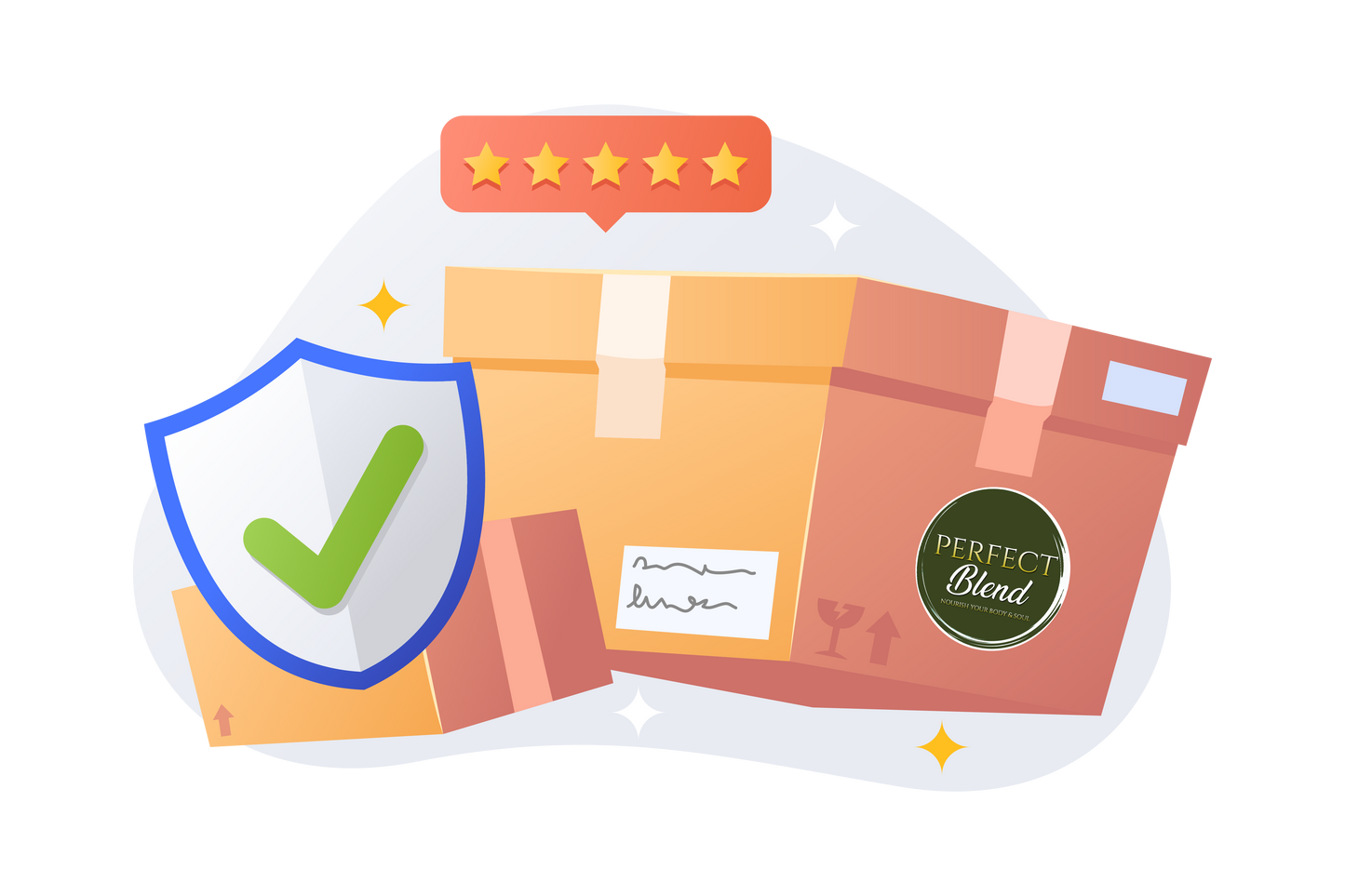 Perfect Blend Package Protection